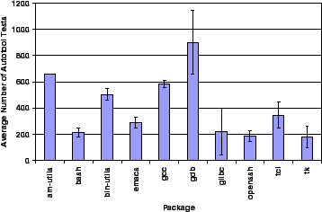 \begin{figure}\begin{centering}
\epsfig{file=figures/ac-tests.eps, width=3.125in}\vspace{-2.00em}\end{centering}\end{figure}