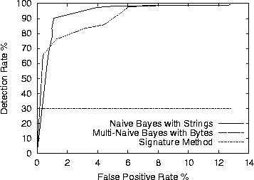 \begin{figure}
\begin{center}
\psfig{figure=nb_roc.ps,angle=270,width=3.3in}\end{center}\end{figure}