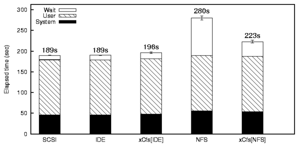 data/cachefs-amutils.png