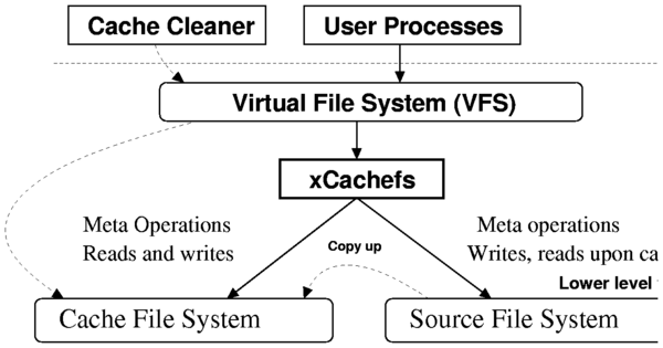 data/cachefs.png