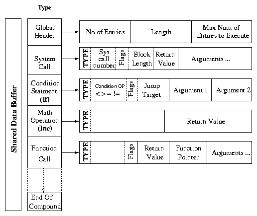 figures/compound.png