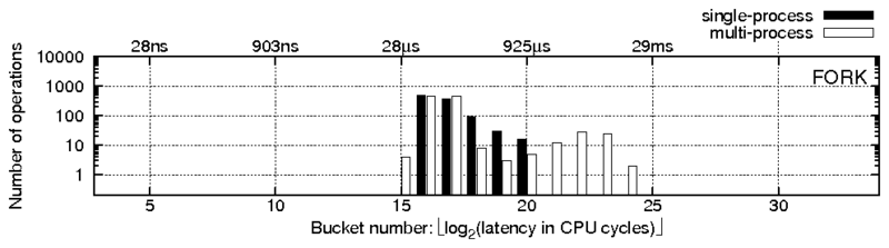 data/clone-freebsd.png