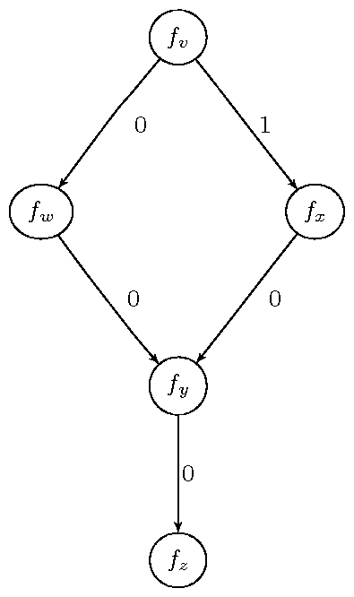 figures/hashmap.png