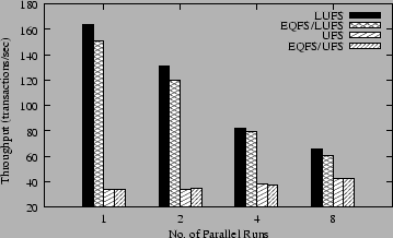 \begin{figure}\begin{centering}
\epsfig{file=data/trans-time-both.eps, width=3.125in}\vspace{-1.00em}\end{centering}\end{figure}