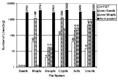 \begin{figure}
\begin{centering}
\epsfig{file=figures/size-chart.eps, width=3.25in}\vspace{-0.5em}
\end{centering}\end{figure}