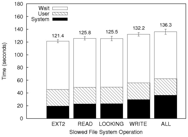 figures/pm-slowfs-fsl.png