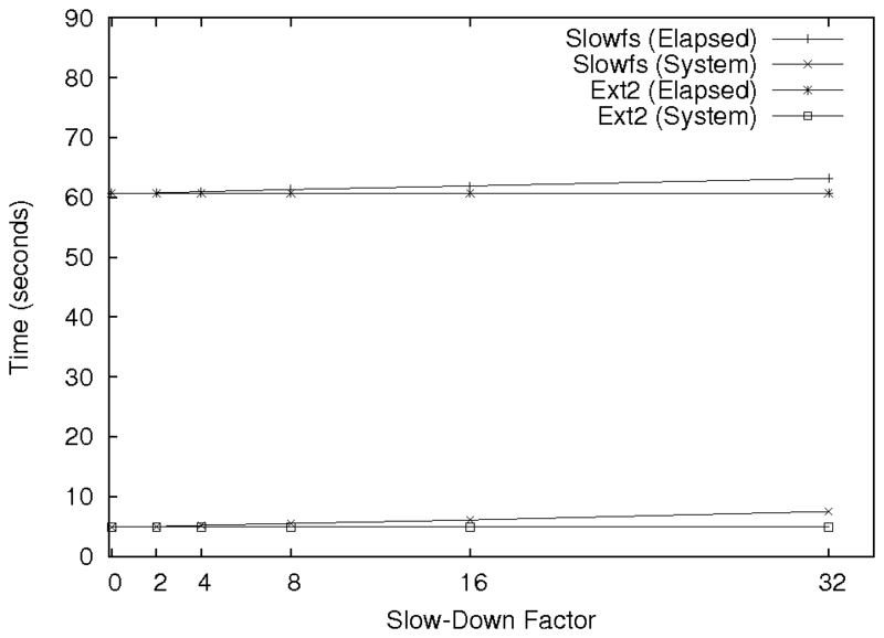 figures/slowread-make-3.7.png