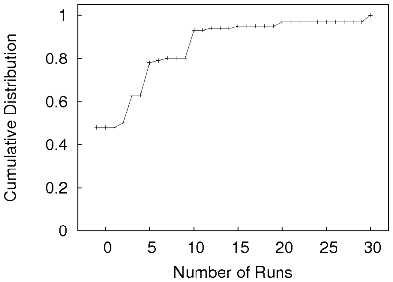 figures/statruns.png