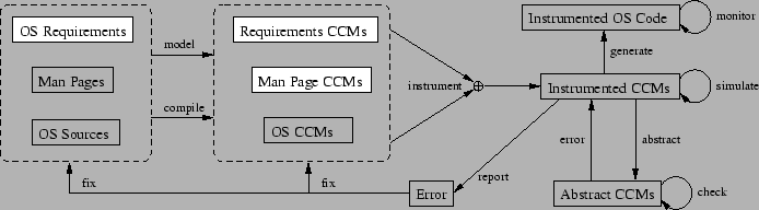 \begin{figure*}\begin{centering}
\epsfig{figure=figures/genArch.eps,scale=0.8}\vspace{-0.6em}\vspace*{-2ex}
\end{centering}\end{figure*}