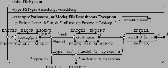 \begin{figure*}\begin{centering}
\epsfig{file=fs1.eps, scale=.9}\vspace{-0.6em}\vspace*{-2ex}
\end{centering}\end{figure*}