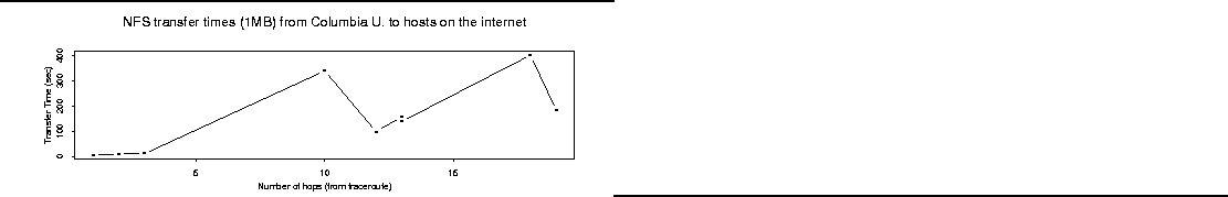 \begin{figure}
\rule{\linewidth}{1pt}
\epsfxsize=\linewidth
\epsffile{latency-vs-hops.ps}
\rule{\linewidth}{1pt}\end{figure}