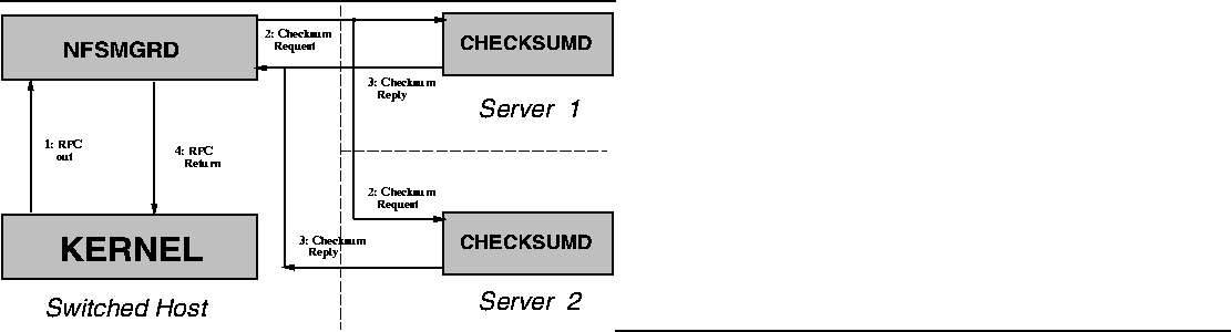 \begin{figure}
\rule{\linewidth}{1pt}
\epsfxsize=\linewidth
\epsffile{flow-ctl-compare.ps}
\rule{\linewidth}{1pt}\end{figure}