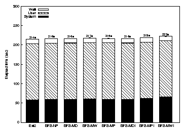 figures/i3fs-amutils.png