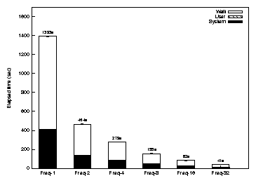 figures/i3fs-freq.png