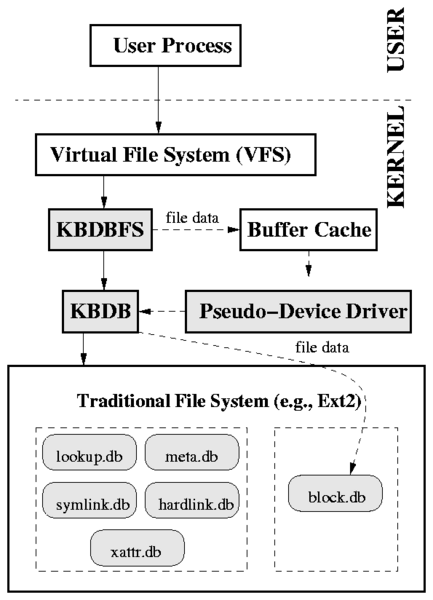 figures/kbdbfs.png