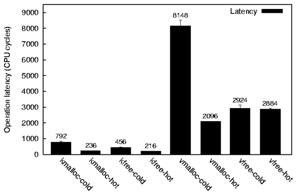 data/xmalloc.png