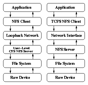 figures/cfs_tcfs.png