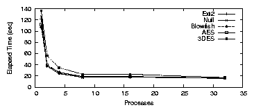 res/graphs/loopdev-E.png