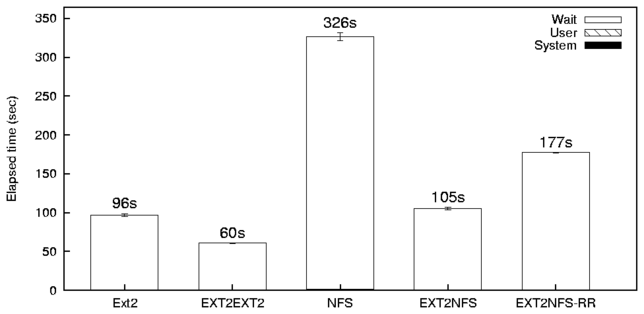 data/rlbfs-random_read.png