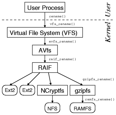 figures/stacking_fanout_sec.png