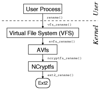 figures/stacking_linear_sec.png