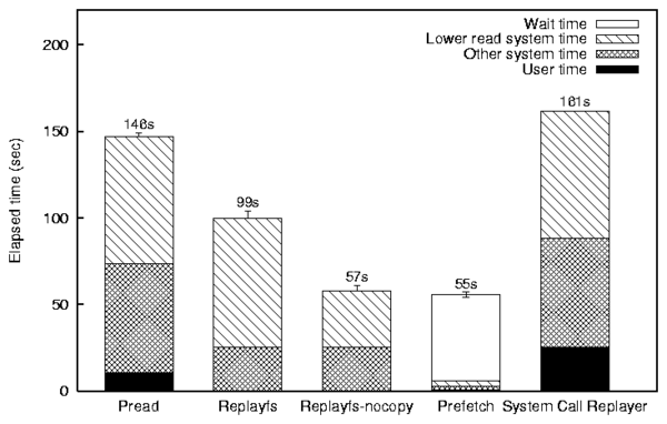 data/pread.png