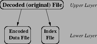 \begin{figure}\begin{centering}
\epsfig{file=figures/file-struct.eps, width=2.75in}
\end{centering}\end{figure}