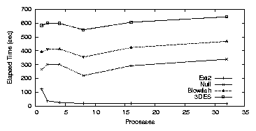 res/graphs/cfs-E.png