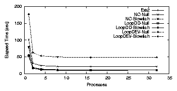 res/graphs/ia64-2-E.png