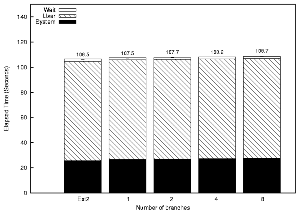 figures/sipek-compile7_dist.png