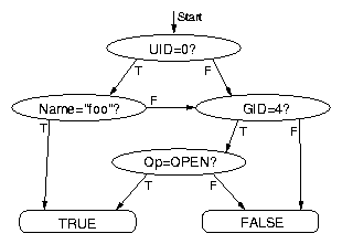 figures/trace_rules.png