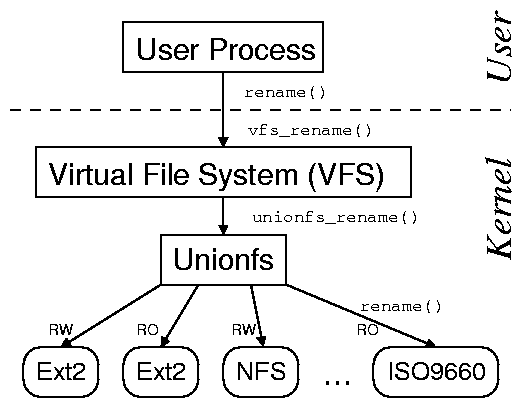 figures/stacking_fanout.png