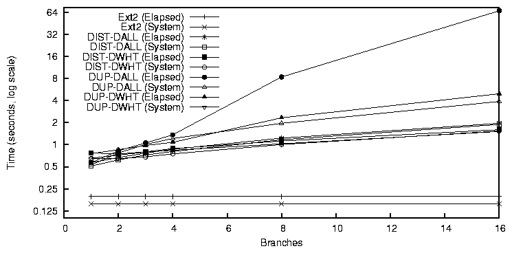 figures/unlink-combined.png