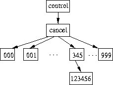 \begin{figure}
\begin{centering}
\epsfig{file=figures/hierarchy.eps, width=2in, height=1.5in}\end{centering}\end{figure}