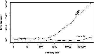 \begin{figure}
\begin{centering}
\epsfig{file=figures/add-unlink.eps, width=3in, height=2in}\end{centering}\end{figure}