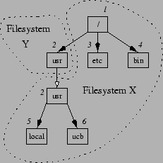 \epsfig{file=figures/fs-stateless.eps}