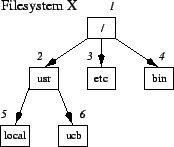 \epsfig{file=figures/fs-x.eps}