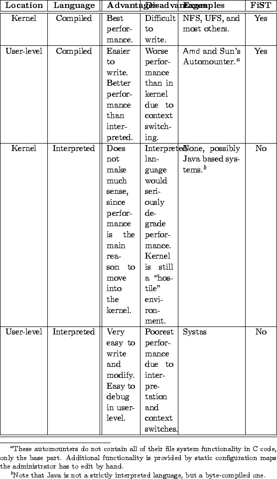 \begin{table}
\begin{minipage}{\linewidth}
\begin{tabularx}{\linewidth}{\vert c\...
...switches. &
Systas &
No\\
\hline
\hline
\end{tabularx}\end{minipage}\end{table}